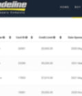 TRADELINE SUPPLY (TRADELINES / CPN)